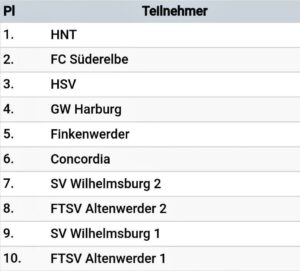 1.F August-Ernst-Cup 2024 Bild3